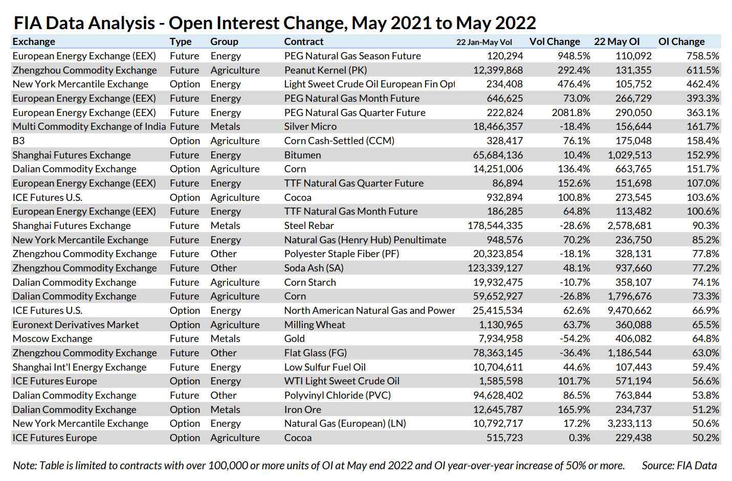 Data Spotlight – Eex Natural Gas Futures Illustrates Commodity